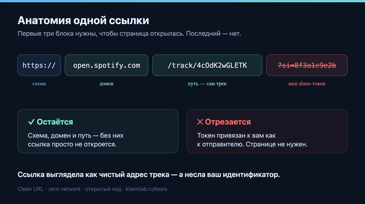 Анатомия одной ссылки