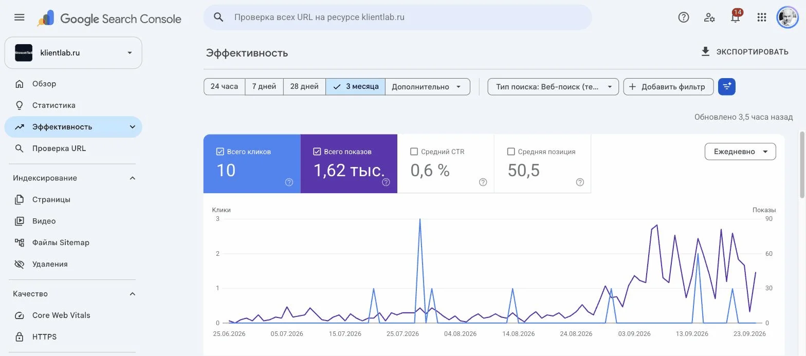 Отчёт «Эффективность» в Google Search Console за 3 месяца: клики, показы, CTR и средняя позиция по молодому сайту