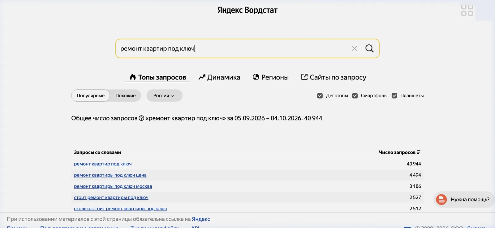 Яндекс Вордстат, запрос «ремонт квартир под ключ» по России: 40 944 запроса за месяц, ниже уточнения с ценой и городом