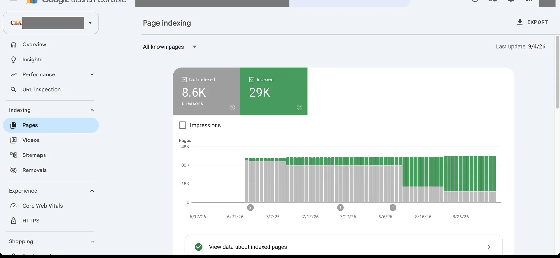 Search Console, индексирование: 29 тыс. страниц проиндексировано, 8,6 тыс. нет