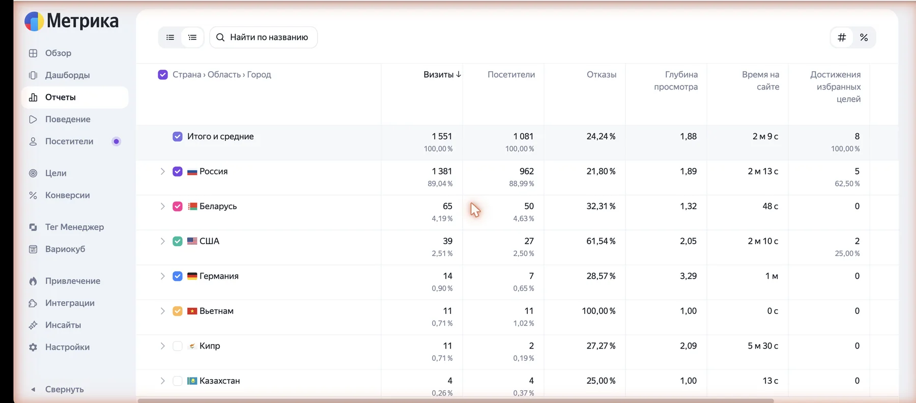 Метрика, география за 12.08-11.09: Россия 89 % визитов