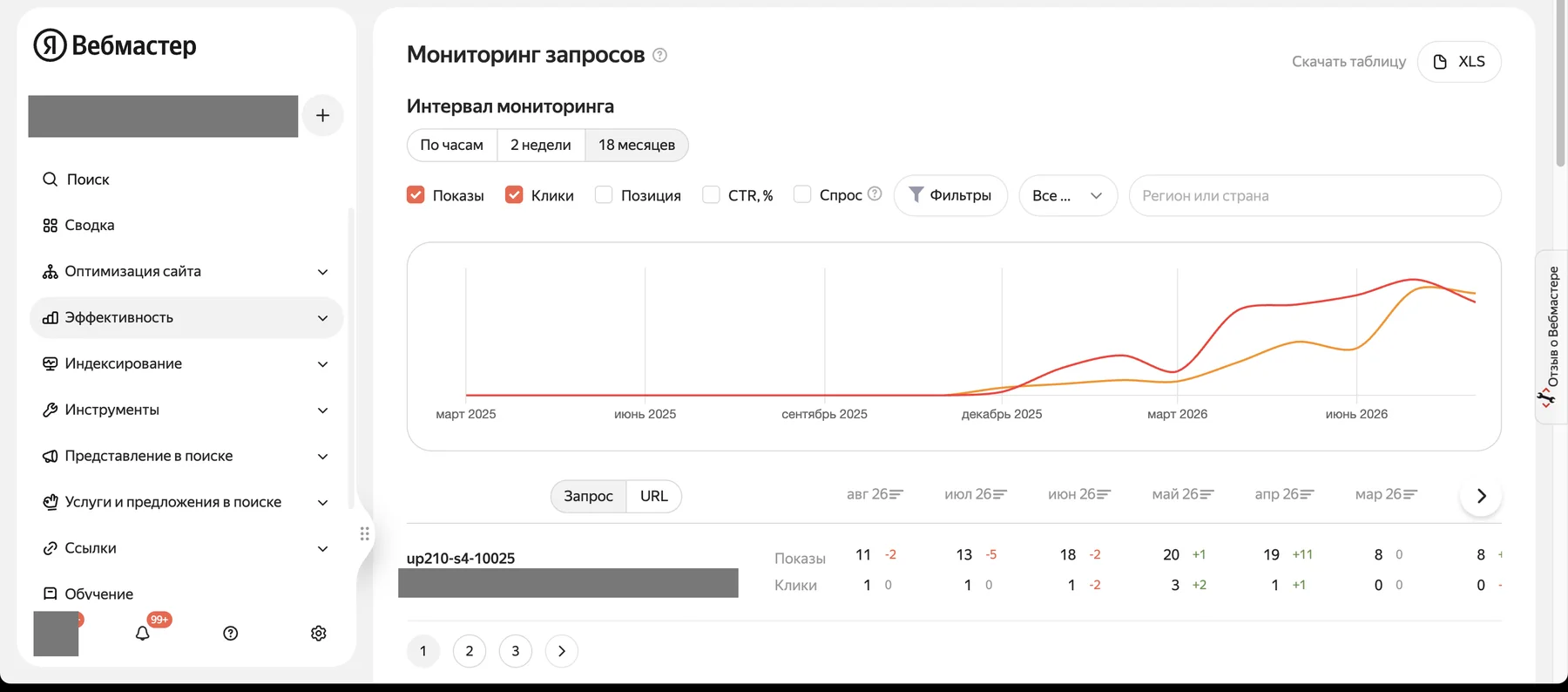 Яндекс.Вебмастер, мониторинг запросов: показы и клики за 18 месяцев
