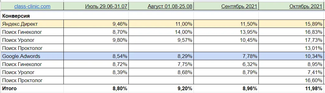 Отчёт: конверсия в обращение выросла до 11,98%