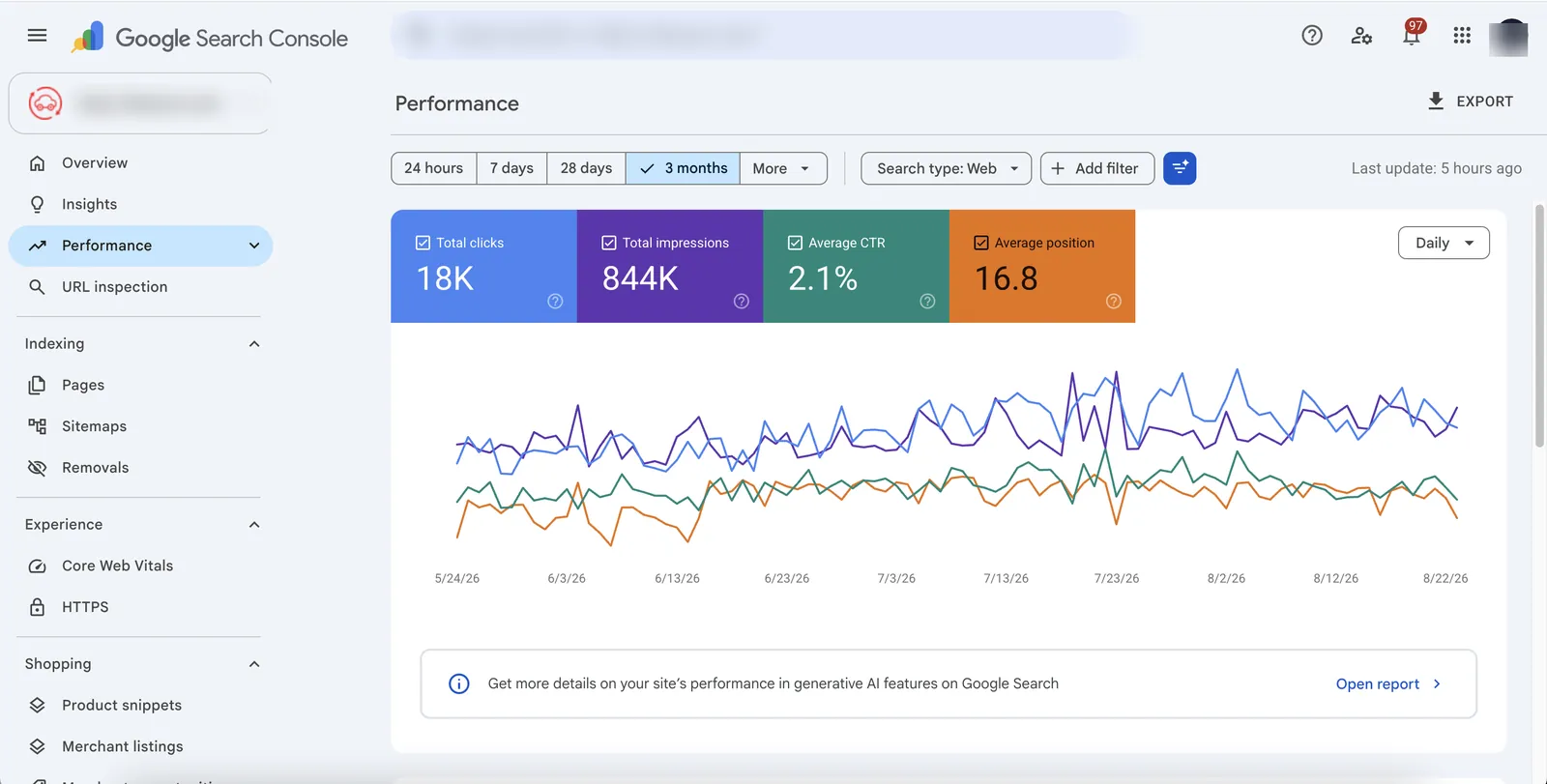 Search Console: 18 тыс. кликов / 844 тыс. показов за 3 месяца