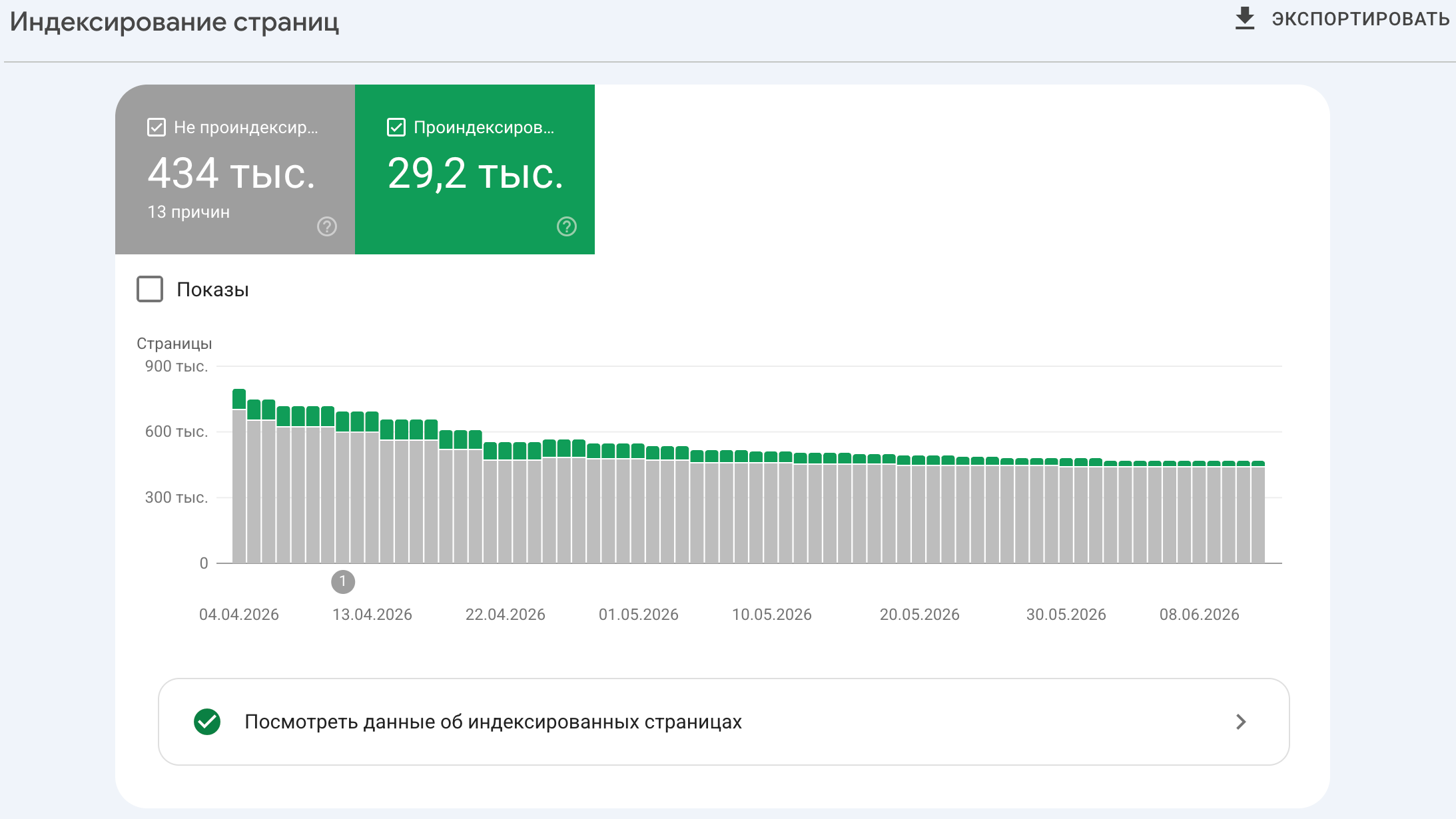 Индексирование страниц: 434 тыс. не в индексе против 29 тыс. в индексе