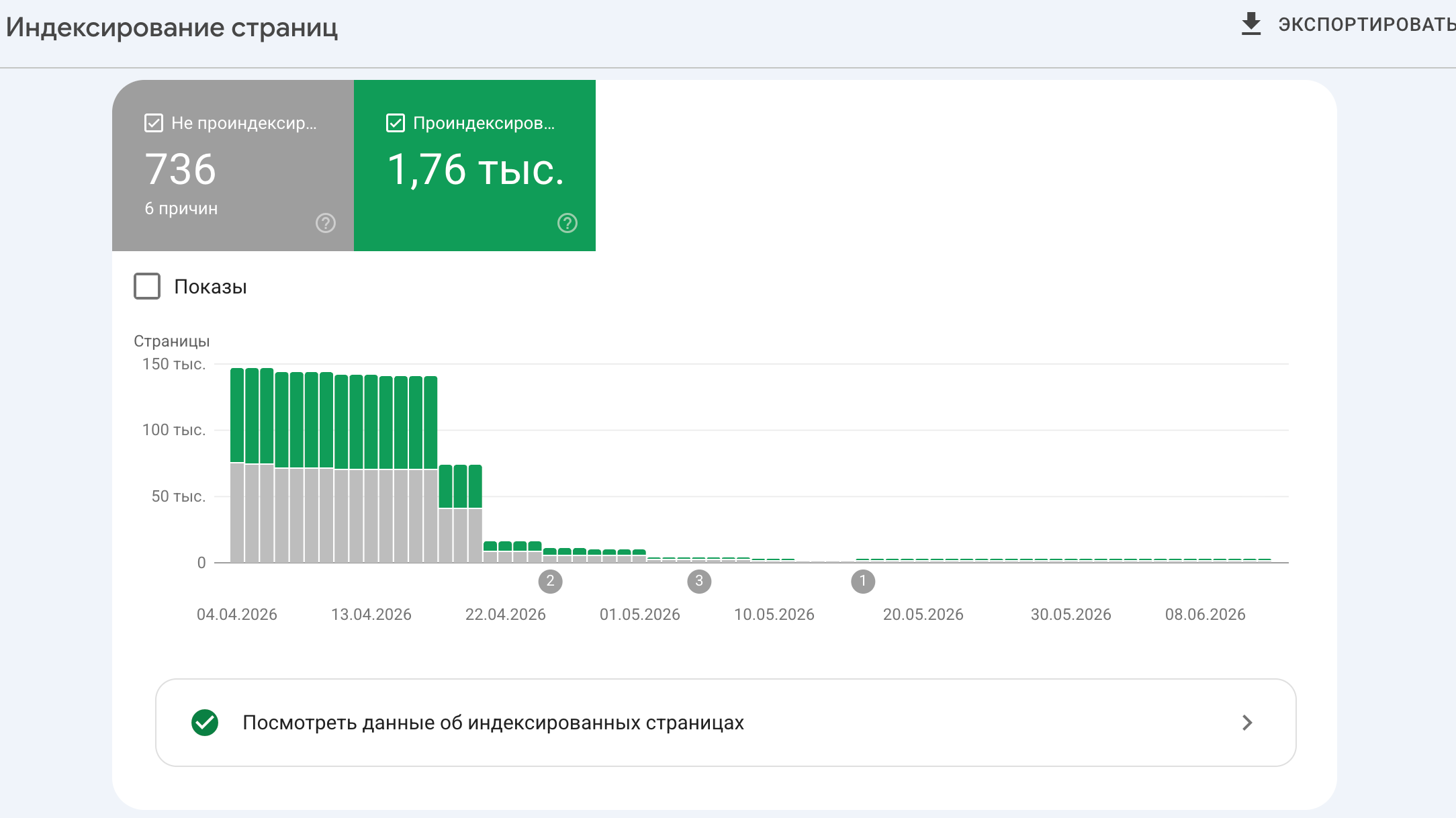 Индексирование по sitemap - вычистка раздутого набора страниц